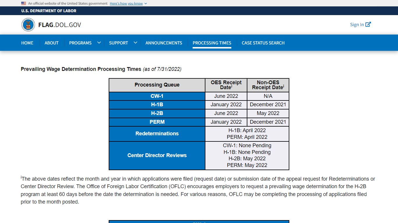 Processing Times | Flag.dol.gov